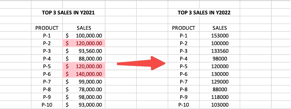How to Copy the Conditional Formatting Rules from One Cell or Range to Another in Excel 1.png